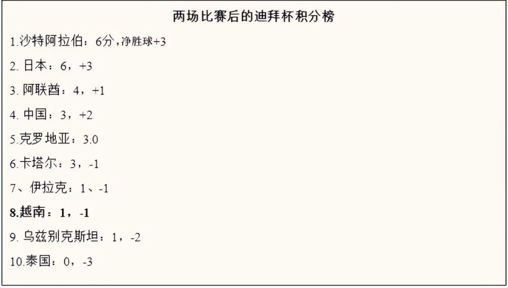 贝林厄姆选择不接受肩膀手术贝林厄姆已经决定不在赛季结束后接受肩膀手术，除非情况出现恶化。